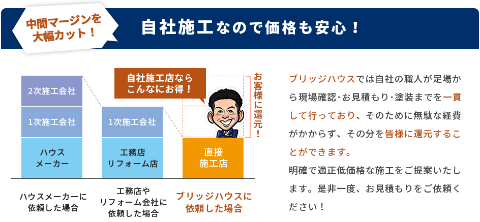 自社職人による施工のメリット